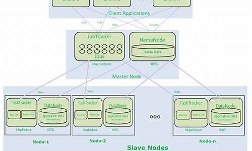 hadoop 1.0.0 源码